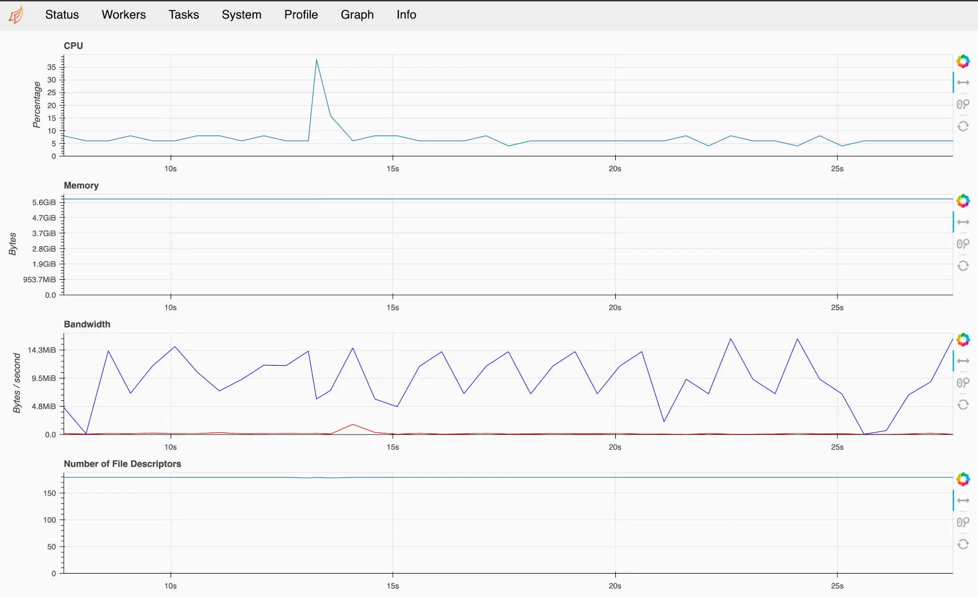 Dask Dashboard Scheduler